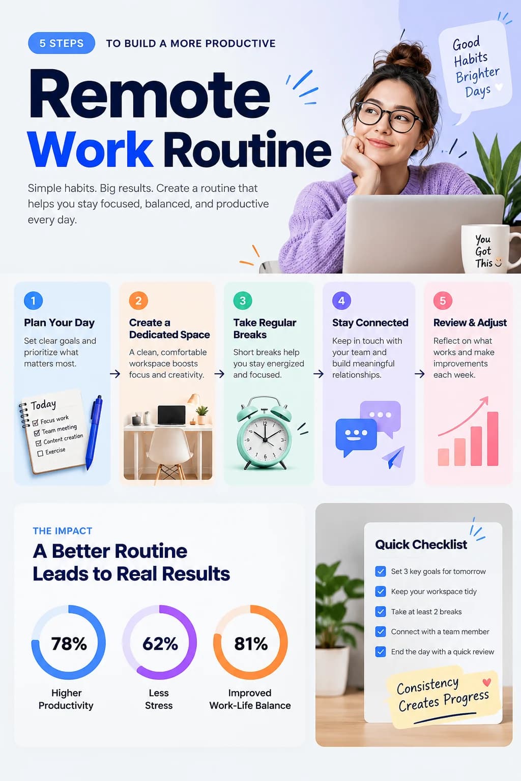 Ursprüngliche Infografik zur Remote-Arbeitsroutine